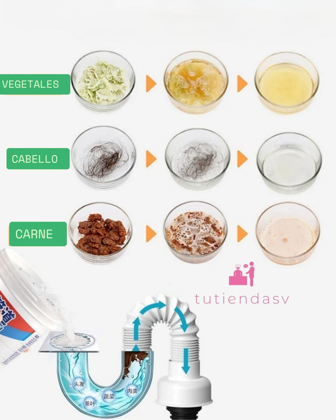 Polvo Mágico Destapador de Tuberías 🌀 ✅ Promoción Especial 2 x 1